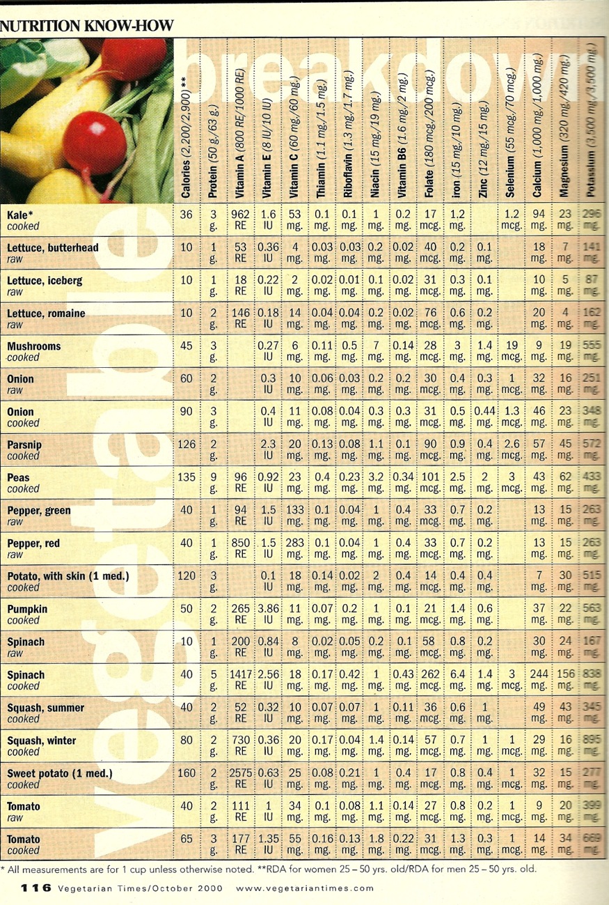 Printable Vegetable Nutrition Chart